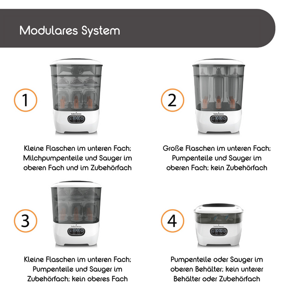Vier Konfigurationen des Baby Brezza.de Instant Water Warmer & Sterilizer Dryer Advanced, beschriftet mit 1–4, zeigen, wie Flaschen, Pumpenteile und Zubehör in den Fächern angeordnet werden. Jedes Bild enthält eine deutsche Beschreibung. - product thumbnail