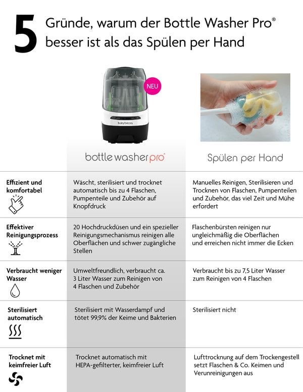 Bottle Washer Pro: Babyflaschenreiniger zum Waschen, Sterilisieren & Trocknen - product thumbnail