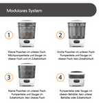 Das Bild zeigt den Babybrezza.de Sterilizer Dryer Advanced, ein automatisches Sterilisations- und Trocknungssystem mit 4-in-1-Funktionalität: Bereich 1 für kleine Flaschen, Pumpe und Zubehör; Bereich 2 für große Flaschen und Pumpe; Bereich 3 spiegelt Bereich 1 wider; und Bereich 4 für Pumpe und Zubehör. - product thumbnail