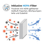 Das Diagramm zeigt, wie der Babybrezza.de Sterilizer Dryer Advanced mit HEPA-Filter rote Viren stoppt und saubere blaue Luft durchlässt. Text oben: „Inklusive HEPA-Filter“ – für sichere Babyflaschensterilisation mit gefilterter Heißluft. - product thumbnail