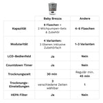 Sterilizer Dryer Advanced: Automatischer Babyflaschen Sterilisator - product thumbnail