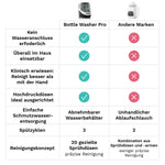 Bottle Washer Pro: Babyflaschenreiniger zum Waschen, Sterilisieren & Trocknen - product thumbnail