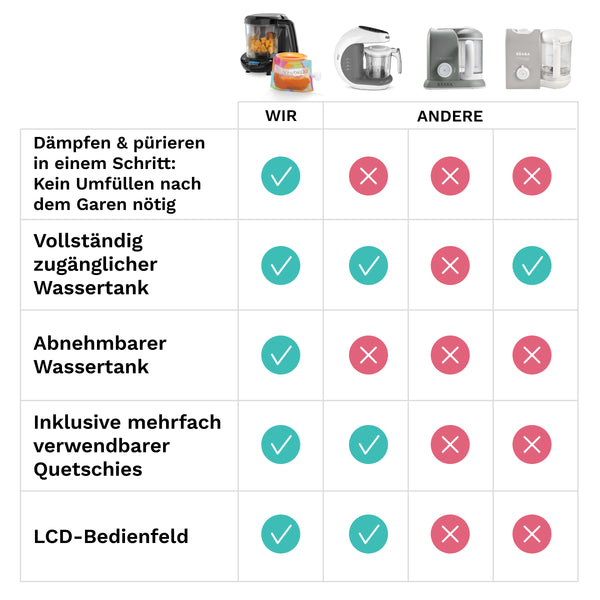 Food Maker Deluxe: Babynahrungszubereiter - product thumbnail