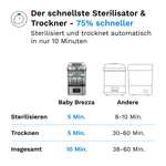 SuperQuick 10-min Sterilizer Dryer: Automatischer Babyflaschen Sterilisator - product thumbnail