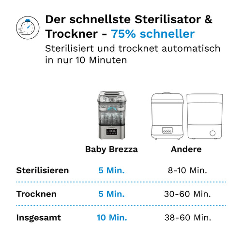 SuperQuick 10-min Sterilizer Dryer: Automatischer Babyflaschen Sterilisator - product thumbnail