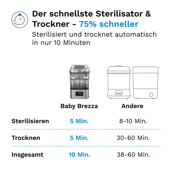 SuperQuick 10-min Sterilizer Dryer: Automatischer Babyflaschen Sterilisator - product thumbnail
