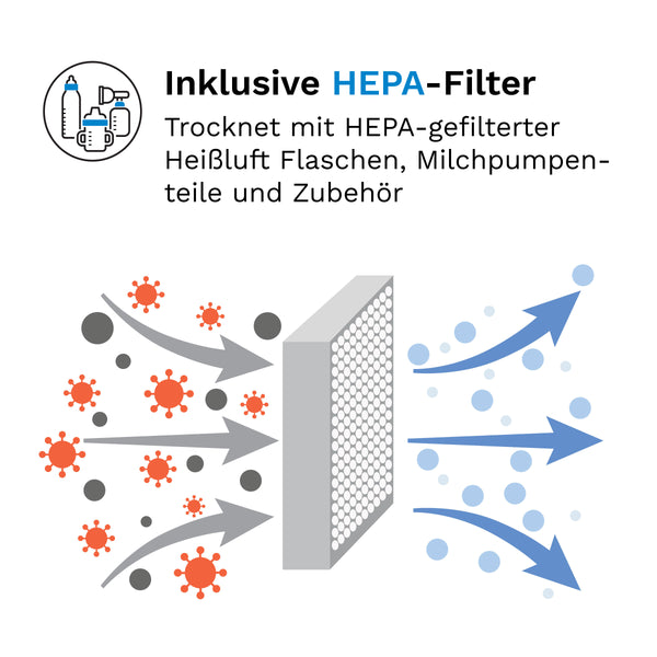 Sterilizer Dryer Advanced: Automatischer Babyflaschen Sterilisator - product thumbnail