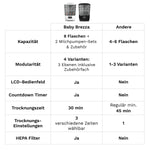 Sterilizer Dryer Advanced: Automatischer Babyflaschen Sterilisator - product thumbnail