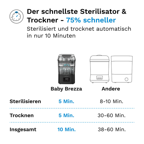 SuperQuick 10-min Sterilizer Dryer: Automatischer Babyflaschen Sterilisator - product thumbnail